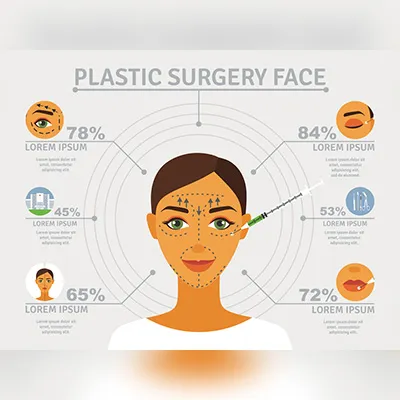 Before and after results of facial plastic surgery